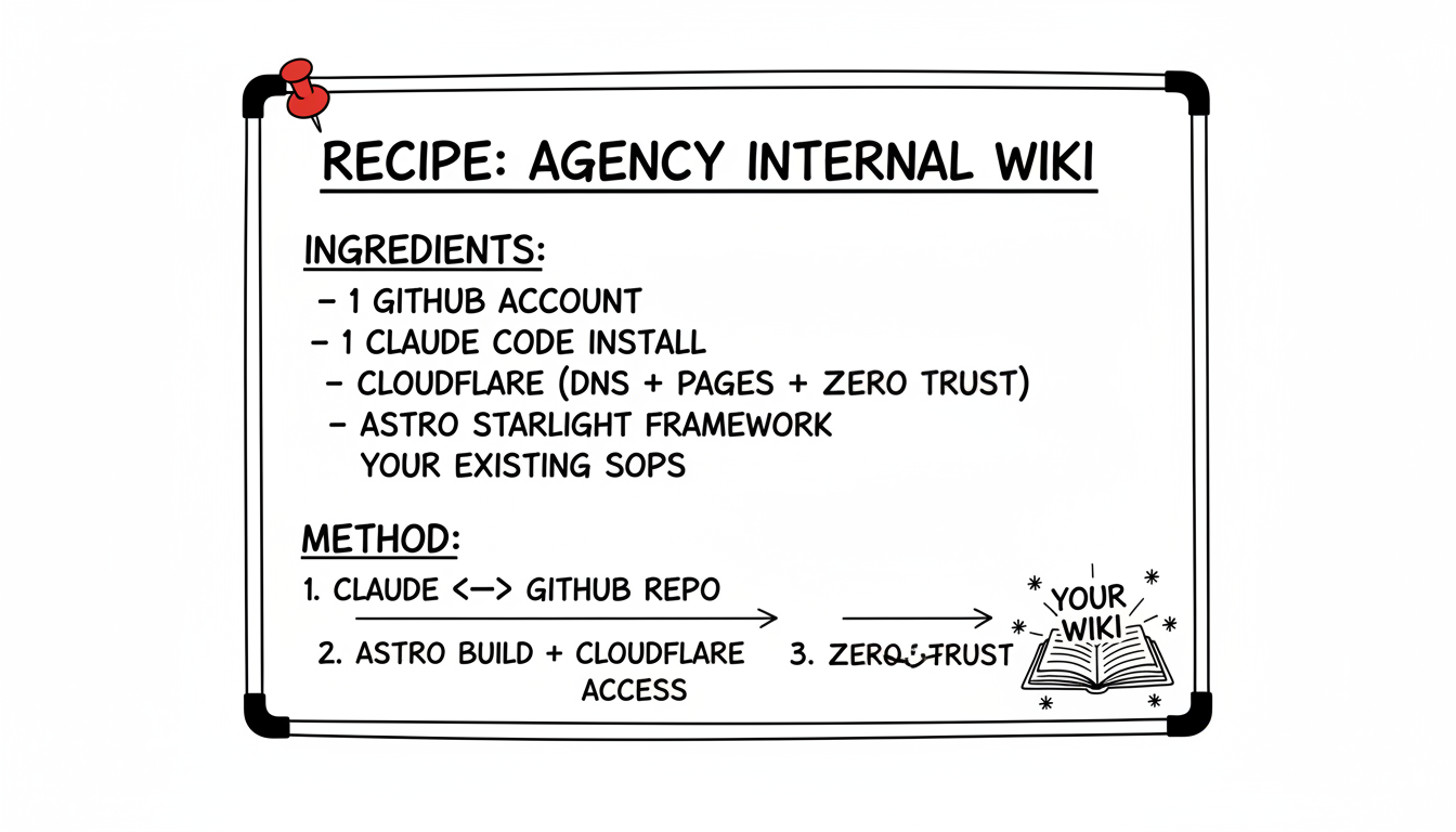 Build Your Agency's Internal Wiki With Claude Code