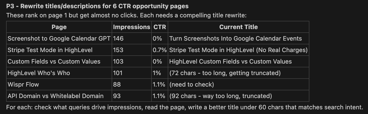 I Built a Deep SEO Audit with Claude Code